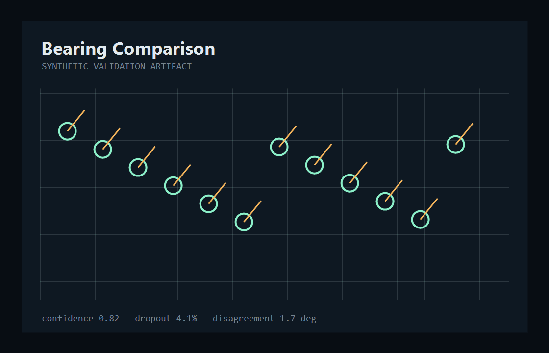EO/IIR bearing comparison